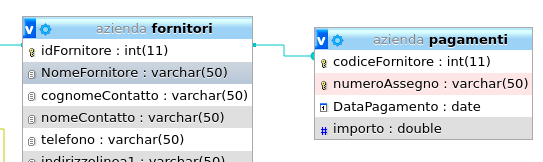 schema